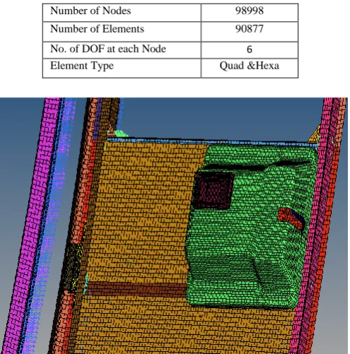 Table 1: Details of the element used for meshing  Number of Nodes 