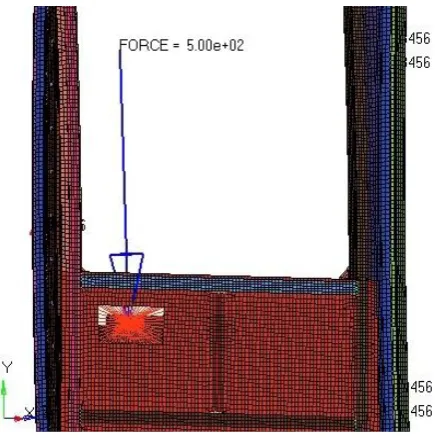 Figure 4:  Loading and Boundary condition  