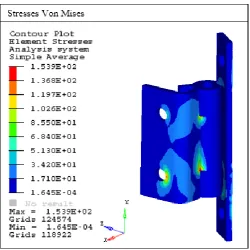 Figure 6(a):  Stress plot on door panel when the load at the door handle  
