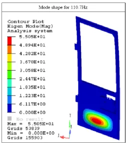 Figure 10(a):  Local mode shapes of the driver door  