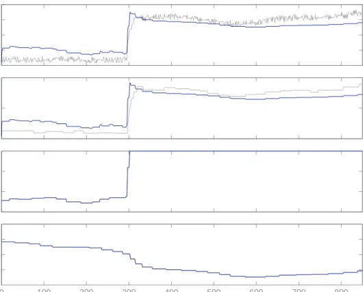 Figure 3.3: Turbine Power Response for 5% Governor Valve Step Test with Boiler on Automatic Control