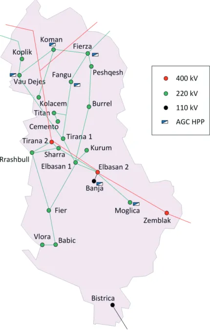 Figure 3: Remote objects within ECC in Albania 