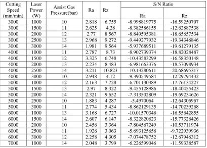 Table 2  