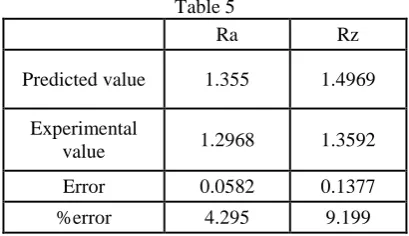   Table 5 Ra 