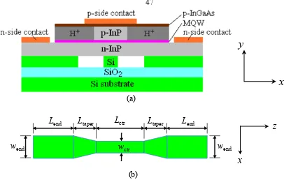 Fig. 4.4. Quantum well confinement factor  wΓQW as a function of the Si waveguide width 
