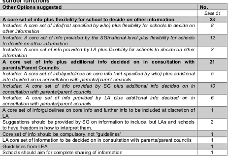 Table 8 – Other suggestions received for how much flexibility or standardisation respondents want in relation to information about how their school functions 