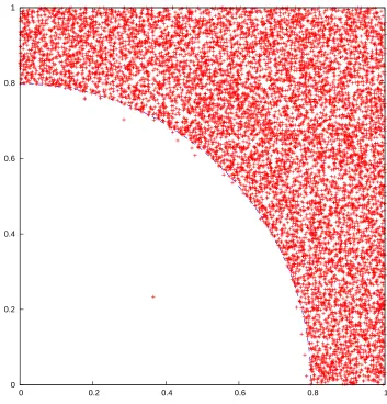 Figure 1: Simulation of the model in which, at each step, the closest point to the origin andone uniformly random other point are replaced by independent uniform random points onwith radius[0, 1]2, with N = 104 points and t = 106 steps