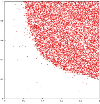 Figure 2: Simulation of the model in which, at each step, one ≼independent uniform points on [0non-minimal element (each uniformly chosen) are replaced by independent uniform randompoints on [0-minimal element and one, 1]2, with N = 104 points and t = 106 