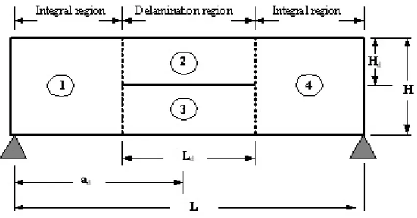 Fig 2: Schematic of the composite Beam  4.    Results and discussion.