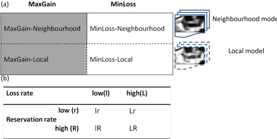 Figure 3.2 Study design.(a) For each approach to priority setting (columns) and each 