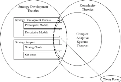 Figure 1. - Theoretical Framework - diagram