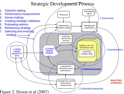 Figure 2. Dyson et al (2007)