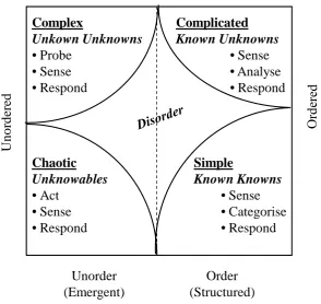 Figure 3. - The Cynefin Framework (Kurtz & Snowden, 2003)