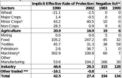 Table 1: Indicators of protection 