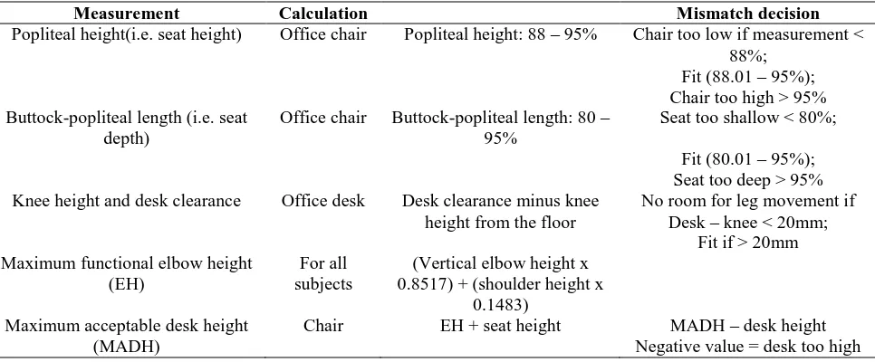 Table 1: Description of Measurements in Furniture Design Calculation  