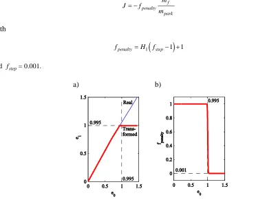 Fig. 7 Transformed eccentricity (a) and corresponding penalty on objective function (b) to enable use of launch model for escape orbits