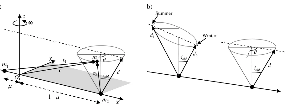 Fig. 2 Schematic of launch and transfer phases. 