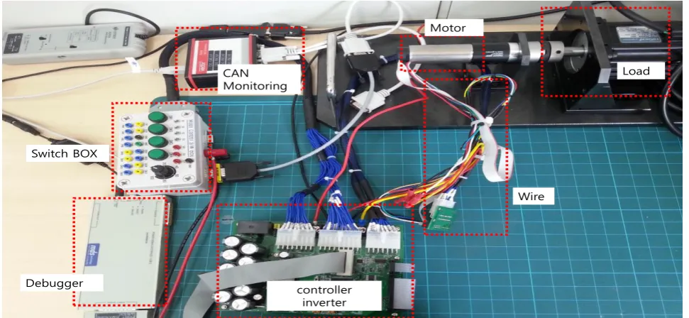 Fig.  2 Motor system model for EMB in MATLAB 