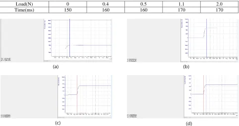 Table.  3 Actual load result of the EMB system 