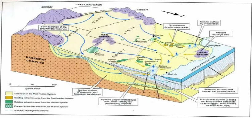 Fig. 2 Nubian Sandstone Aquifer System.  