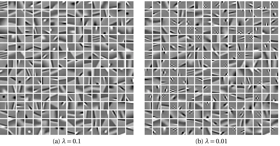 Figure 4.1 Dictionaries trained on natural image patches data using lasso with MOD.