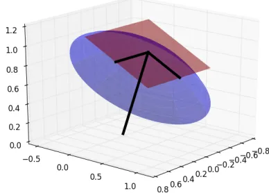 Figure 4.3 Example dictionaries to represent a 2-dimensional afﬁne region.