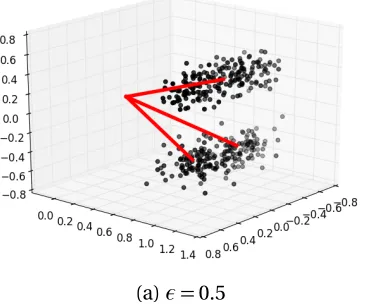 Figure 4.5 Dictionaries trained on synthetic data using OMP with K-SVD.