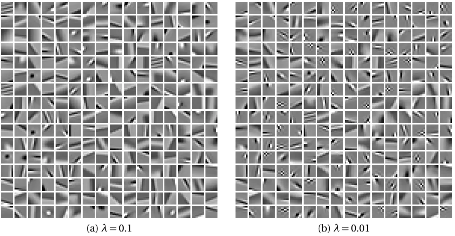 Figure 4.6 Dictionaries trained on natural image patches data using lasso with MOD.