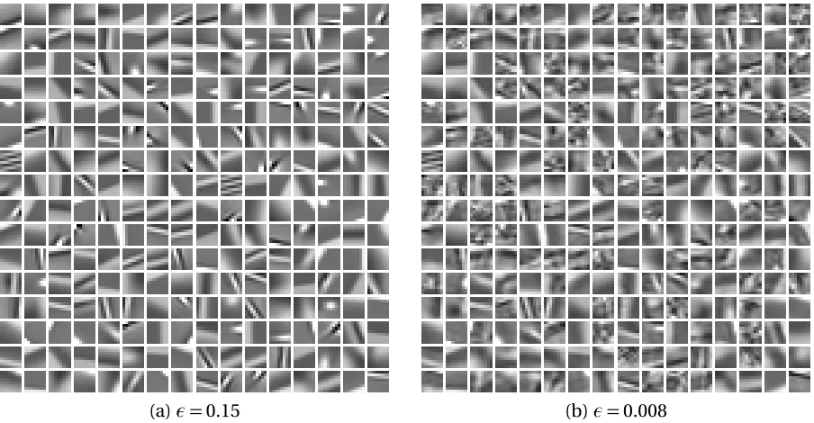 Figure 4.8 Dictionaries trained on natural image patches data using OMP with K-SVD.