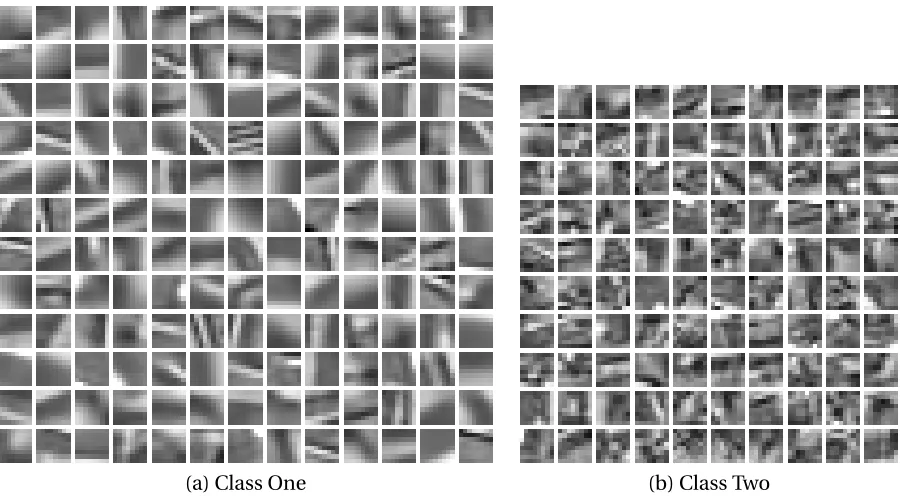 Figure 4.9 Dictionary atoms trained with λ = .01 regularization using OMP with K-SVD, visually split intotwo classes.