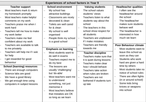Table 1 Items associated with the eight experiences of school factors 