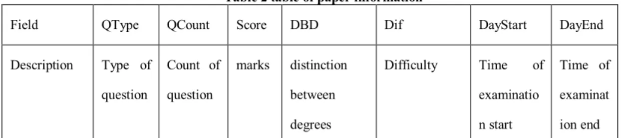 Table 2 table of paper information 