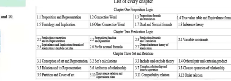 Fig 1    the examine page                                                            Fig 2    the practice page  3.2.2 The design of background management page 