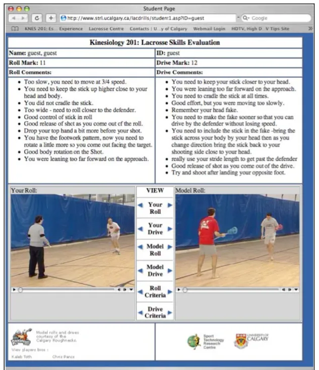 Figure 6.  Virtual Coach – Student views self performance and compares to professional performance (Sport  Technology Research Laboratory) 