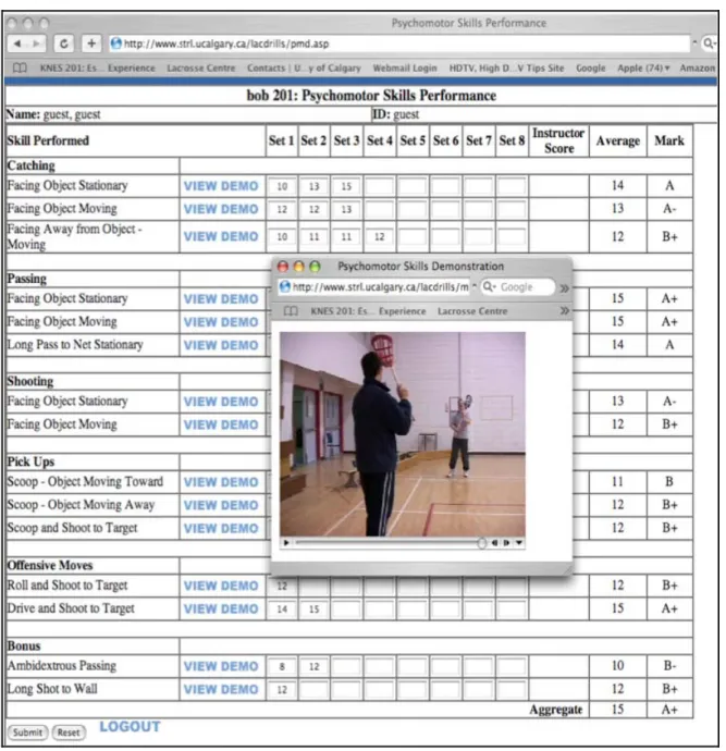 Figure 7.  Virtual Coach with demonstration video of skill and online database for self recording of skill  performance