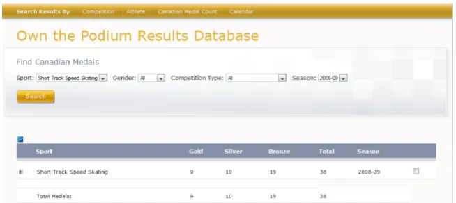 Figure 1 shows a sample extraction from the Own the Podium National Performance Database  for short track speed skating