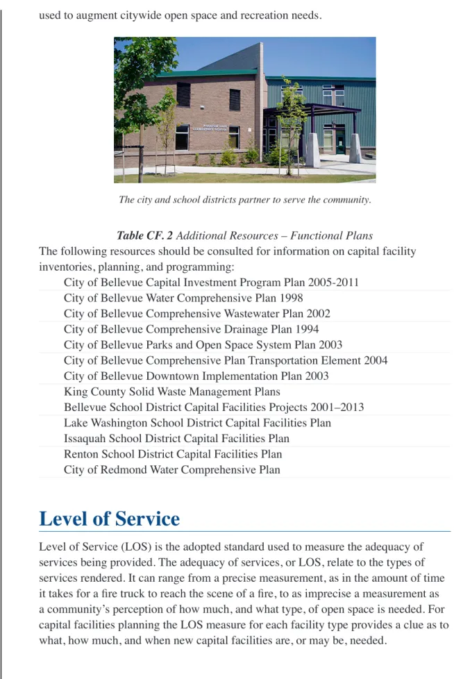 Table CF. 2 Additional Resources – Functional Plans