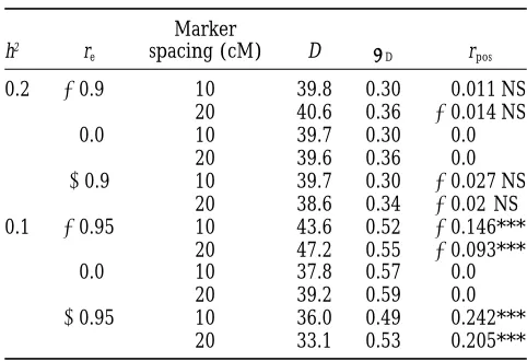 TABLE 2