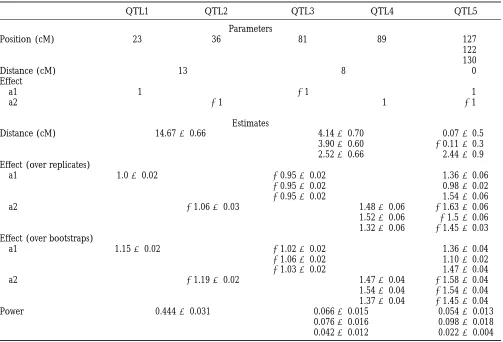 TABLE 3