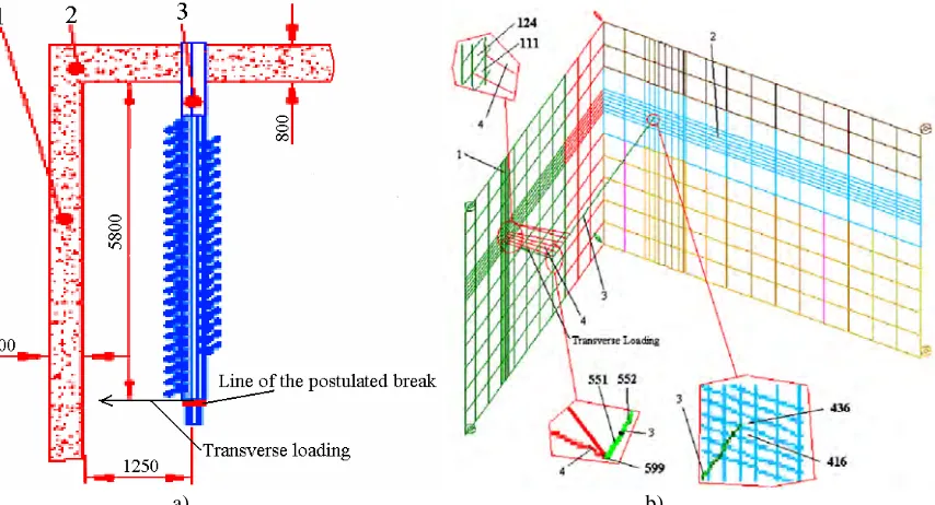 Fig. 1. Top view of the GDHs in the compartment and combined model of GDH pipes and concrete walls for investigation of impact to wall: 1 – adjacent impacted-wall, 2 – GDH’s support-wall, 3– broken GDH, 4 - contact element between GDH pipes, 111 – number of rebar element adjacent to nodes of GDH and wall contact, 124 – 