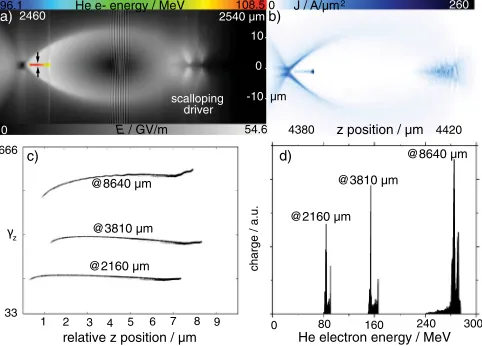 Figure 3(b) shows the current density which is calcu-