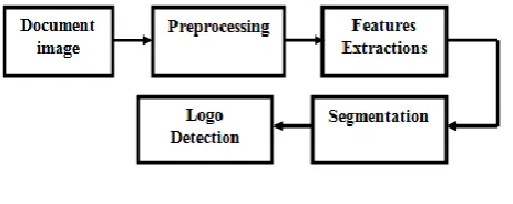 Fig. 2: Logo detection 