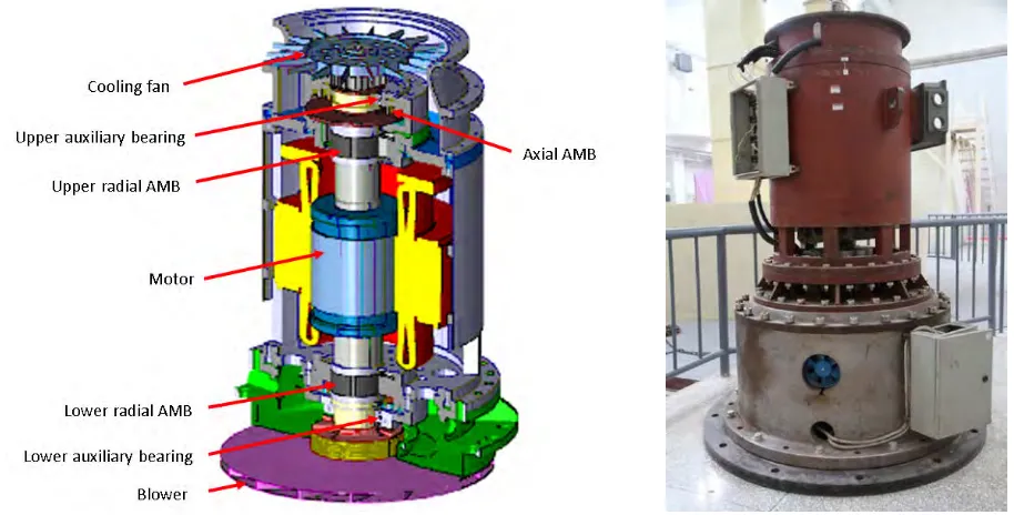 Figure 1. The structure and picture of the helium blower rig 