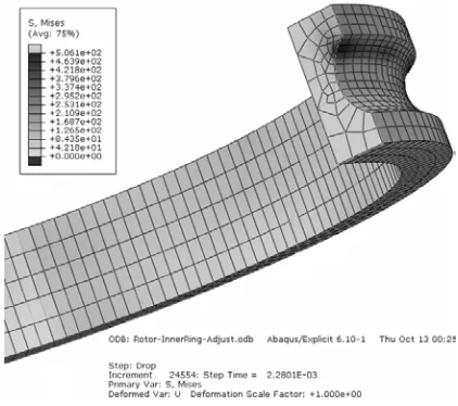 Figure 2. The axial stress distribution of bearing inner ring 
