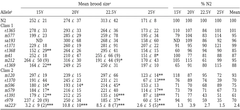 TABLE 6