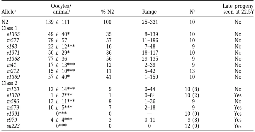 TABLE 9