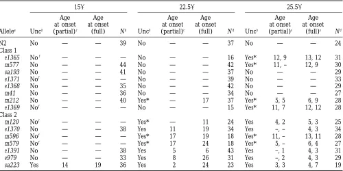 TABLE 11