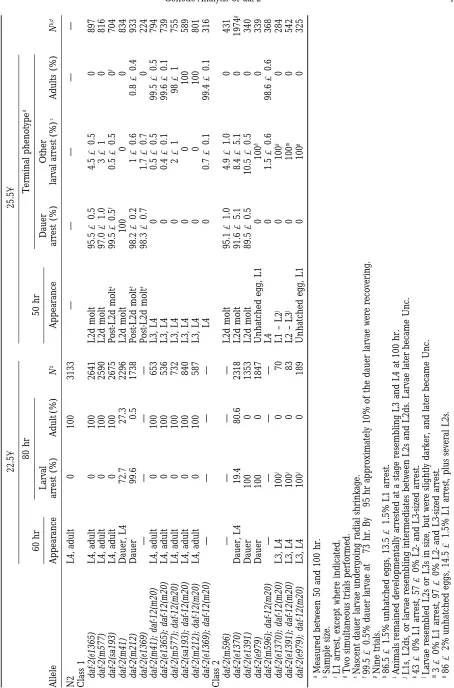 TABLE 13