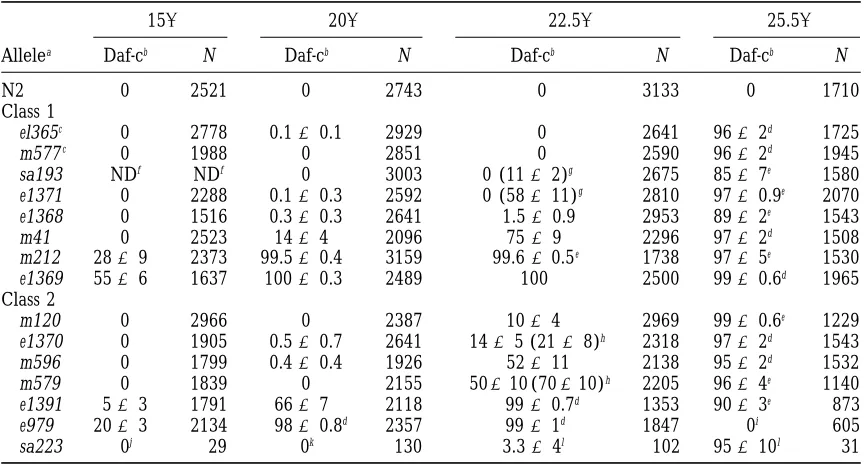 TABLE 2