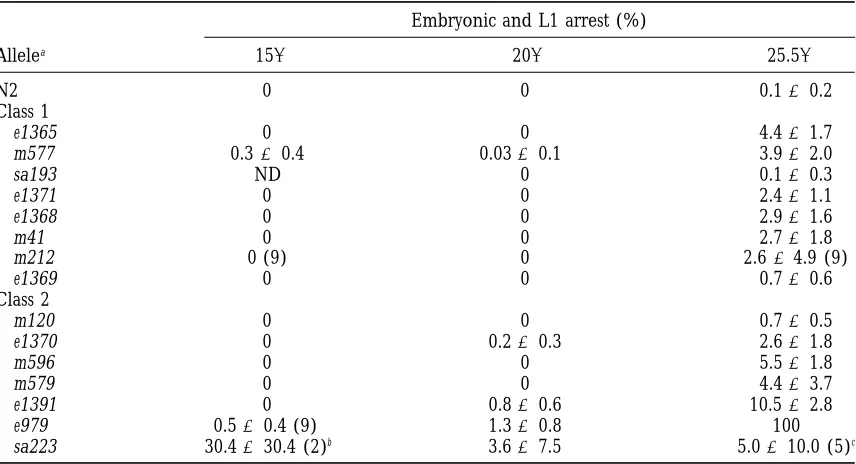 TABLE 4